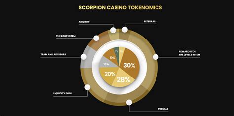 Scorpion Casino ($SCORP) Price Prediction 2023 .
